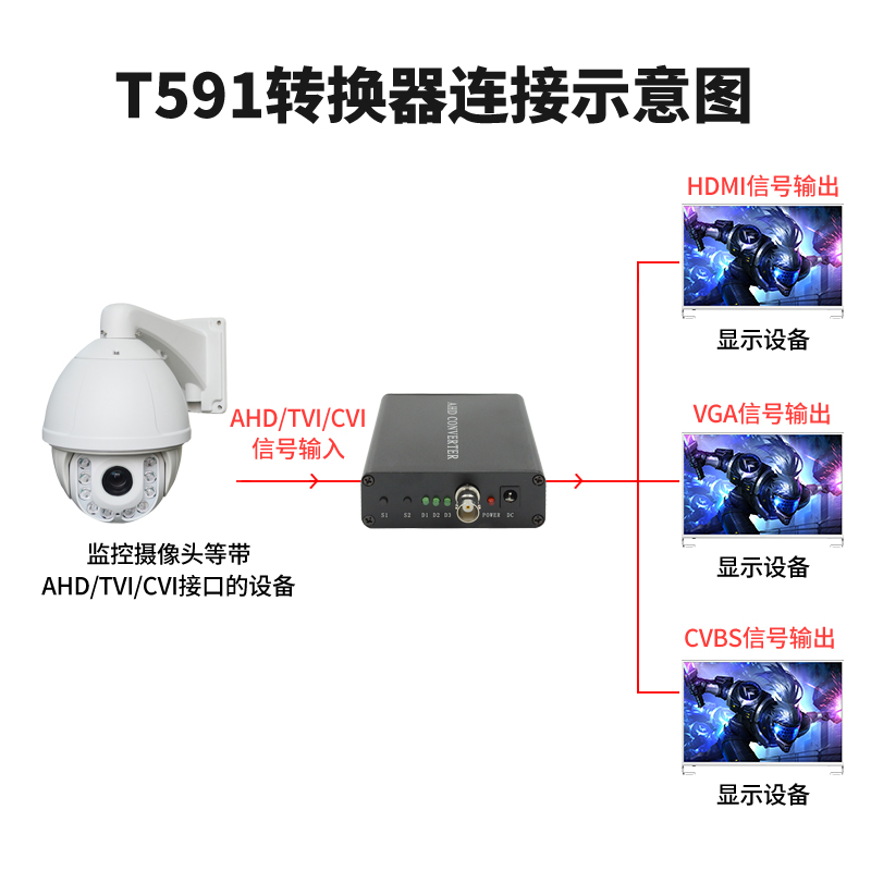 T591 AHD/TVI/CVI/转VGA/HDMI/CVBS高清转换器连接图